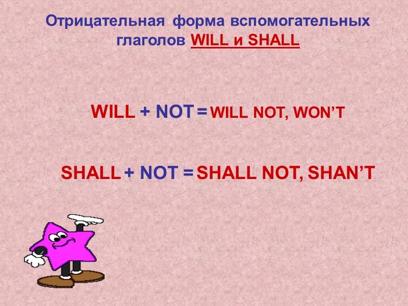 Отрицательная форма вспомогательных глаголов WILL и SHALL WILL + NOT = WILL NOT, WON’T